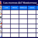 Recreos activos
